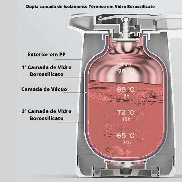 Garrafa Térmica Café 1 Litro - Vamos às Compras